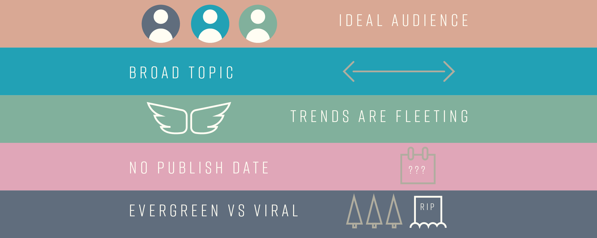 infographic that includes sections about ideal audience broad topic trends are fleeting no publish date and evergreen versus viral